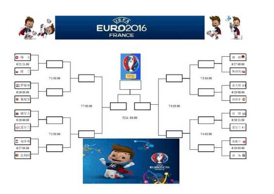 欧洲杯淘汰赛的小组赛阶段一般以国家队比赛为主